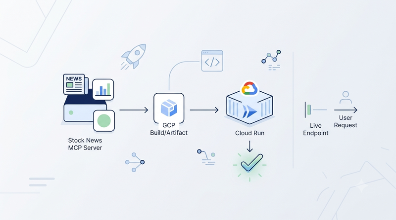 Build and Deploy a MCP Server to Google Cloud Run for AI-Powered Stock News Access
